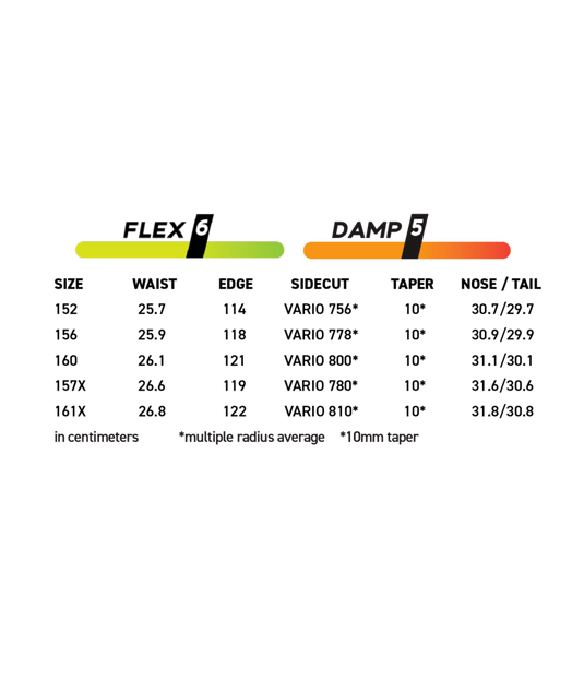 Never Summer Men's Benchmark Snowboard 2026