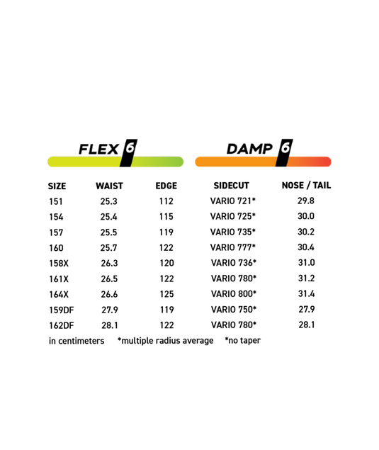 Never Summer Men's Proto Type 3 Snowboard 2026